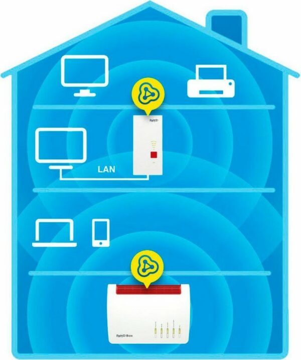 AVM FRITZ!WLAN Mesh Repeater 2400 WLAN-Repeater – Bild 4