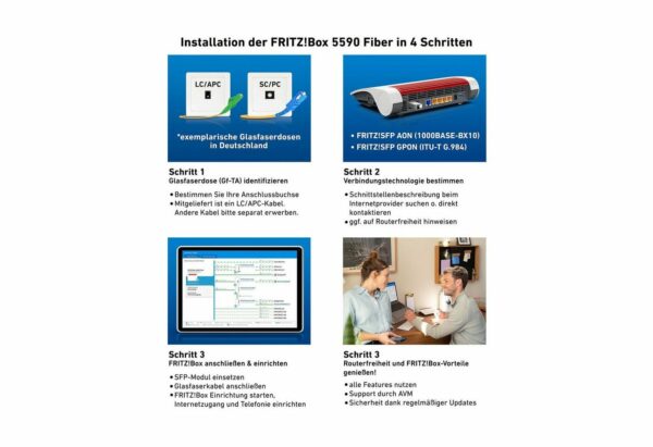 so dass im Heimnetz genutzte WLAN-Endgeräte immer am Zugangspunkt mit der besten Verbindung angemeldet sind (WLAN Mesh Steering). Neueste Technologien Die leistungsstarke Hardware der FRITZ!Box 5590 Fiber bringt die Höchstgeschwindigkeit ins Heimnetz – neben unglaublich schnellem Wi-Fi 6 stehen auch vier Gigabit-LAN-Anschlüsse bereit – der 2