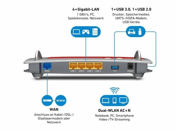 Musik und Daten optimal an alle mobilen Geräte im Heimnetz verteilt werden. Spielekonsolen und netzwerkfähige Geräte wie Fernseher und Drucker finden zudem per Kabel über Gigabit-LAN schnellen Anschluss. Das Paket wird durch USB 3.0 abgerundet. Mit Smartphones über das Internet telefonierenMit FRITZ!App Fon verbinden Sie das Smartphone ganz einfach per WLAN mit der FRITZ!Box und nutzen es als VoIP-Telefon. So können Gespräche über das Internet komfortabel zu jedem Telefonanschluss geführt werden. Sicherheit für Ihr HeimnetzIn Sachen Sicherheit steht die kleinste FRITZ!Box den anderen Modellen in nichts nach. Ihre Kommunikation ist durch ein umfassendes Sicherheitskonzept geschützt