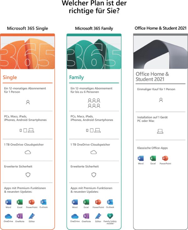 Microsoft Officeprogramm »original Microsoft 365 Single für 1 Person«, (1 St.), Premium-Office-Apps, 1 TB OneDrive Cloudspeicher, Product Key in Box – Bild 2