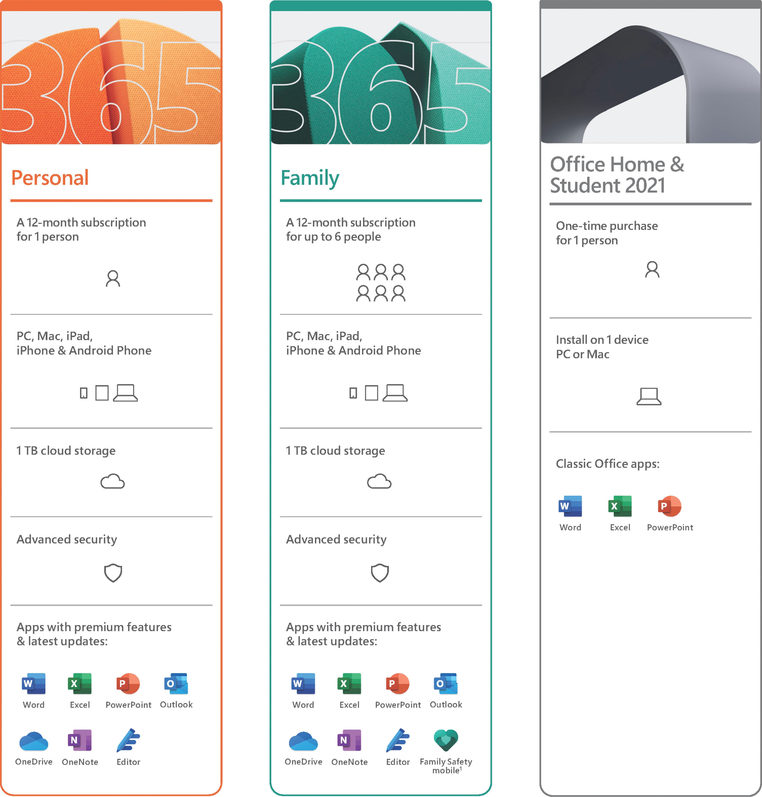 Microsoft Officeprogramm »original Microsoft Office Home & Student 2021 für 1 PC/Mac,«, Klassische Office-Apps, Product Key in Box