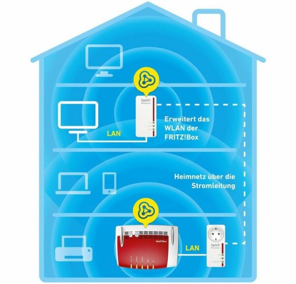 N-Access-Point mit bis zu 1266 MBit/s zur kabellosen Anbindung von Smartphone