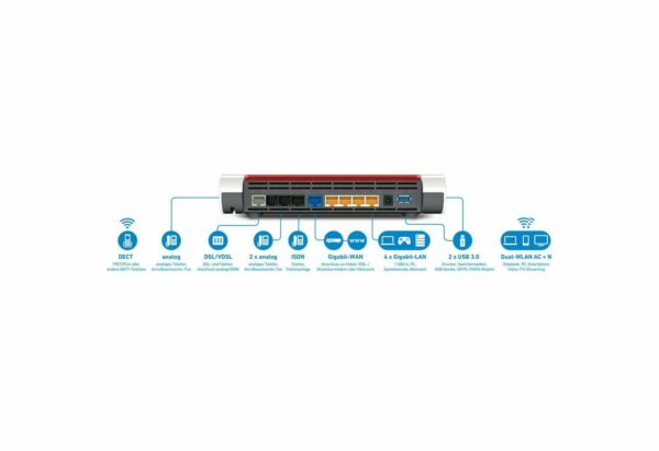 UPnP AV Unterstützt 300-MBit-VDSL-Anschlüsse inklusive Supervectoring VDSL- oder ADSL-Anschluss mit wahlweise analogem oder ISDN-Festnetz nach 1TR112/U-R2 Gigabit WAN für den Anschluss an Kabel-/DSL-/Glasfasermodem oder Netzwerk Nutzung bestehender Internetverbindungen via LAN und WLAN Routerbetrieb auch mit Kabelmodem