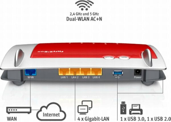 Musik und Daten optimal an alle mobilen Geräte im Heimnetz verteilt werden. Spielekonsolen und netzwerkfähige Geräte wie Fernseher und Drucker finden zudem per Kabel über Gigabit-LAN schnellen Anschluss. Das Paket wird durch USB 3.0 abgerundet.