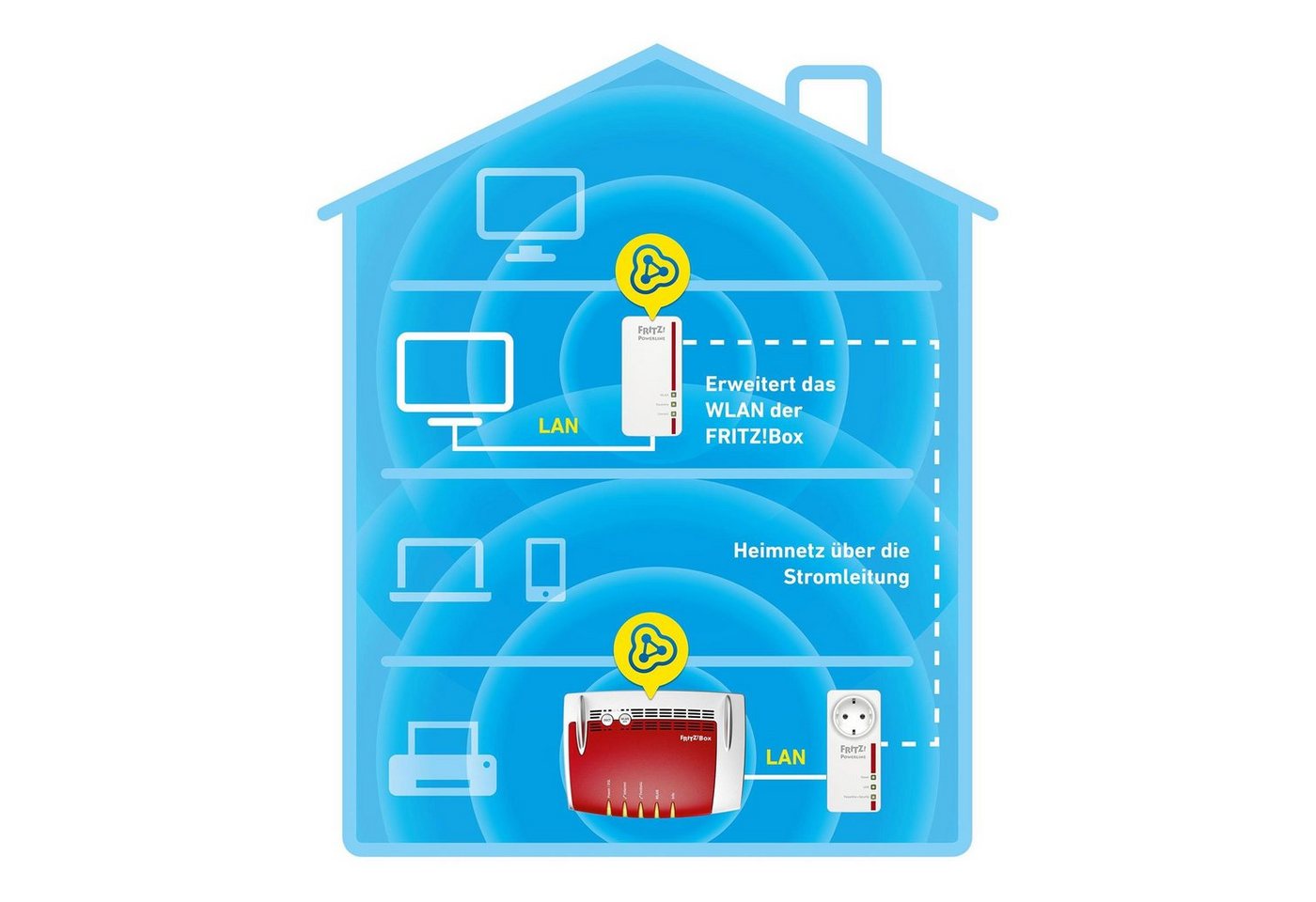 AVM FRITZ!Powerline 1260E Reichweitenverstärker