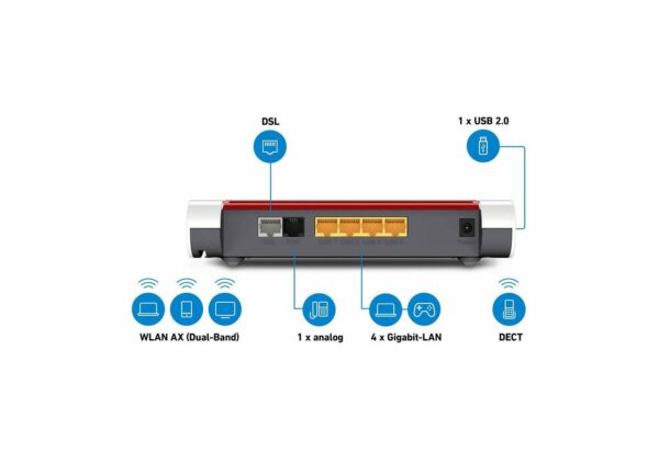 AVM FRITZ!Box 7530 AX WLAN-Router – Bild 3