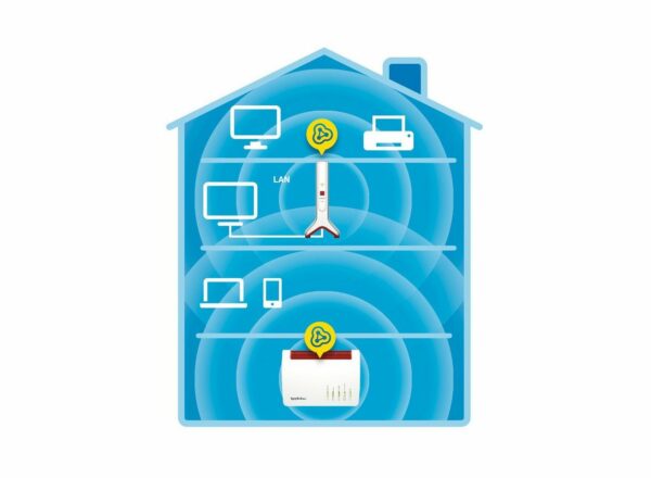 ermöglichen große Reichweiten und hohen Datendurchsatz im WLAN. Damit sorgt dieser neue Triband-Repeater für eine stabile Funkabdeckung bis in den letzten Winkel