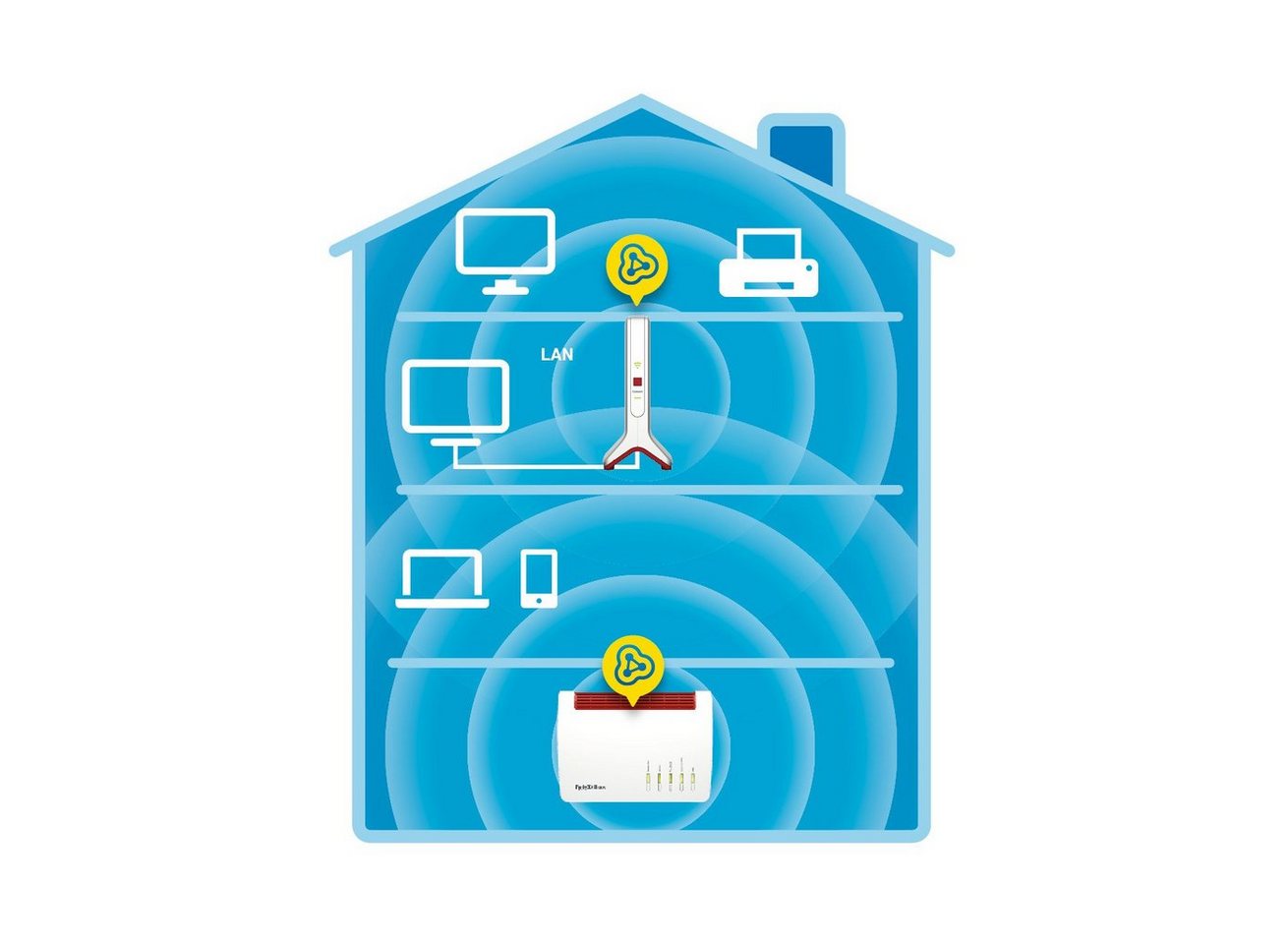 AVM FRITZ!Repeater 3000 AX WLAN-Repeater