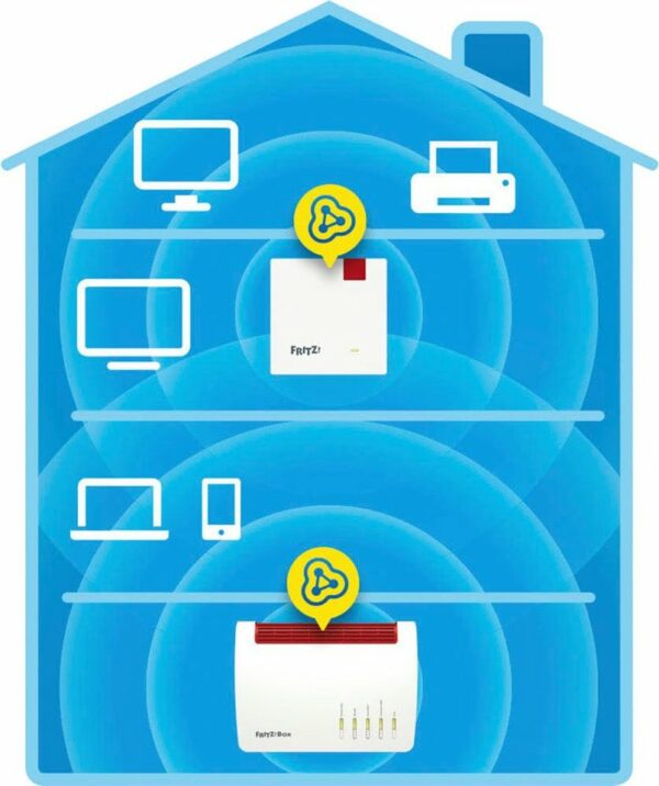AVM FRITZ!Repeater 1200 AX WLAN-Router – Bild 4