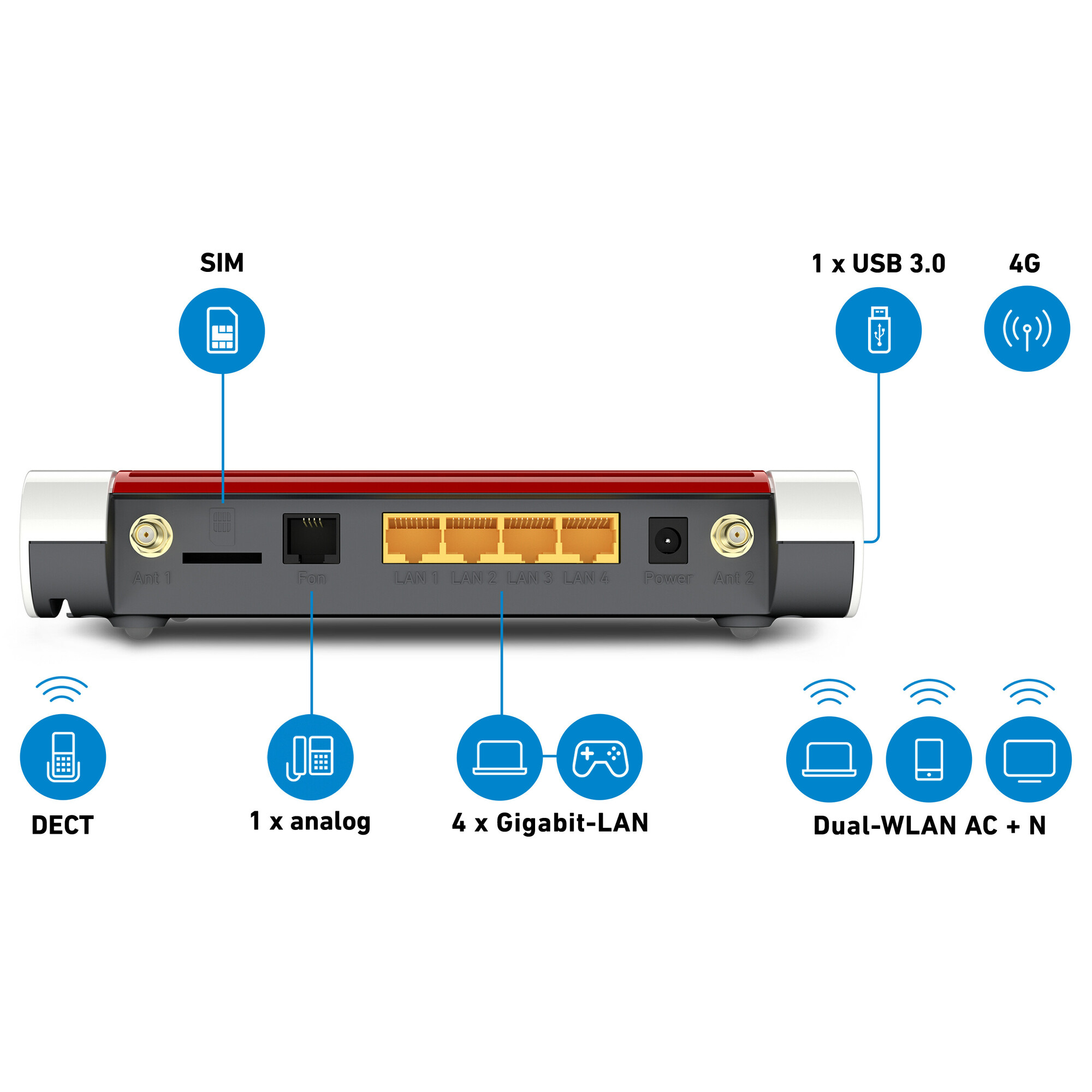 AVM FRITZ!Box 6850 LTE – Wireless Router – DSL/WWAN – 4-Port-Switch – GigE – 802,11a/b/g/n/ac – Dual-Band – VoIP-Telefonadapter (DECT) (20002925)