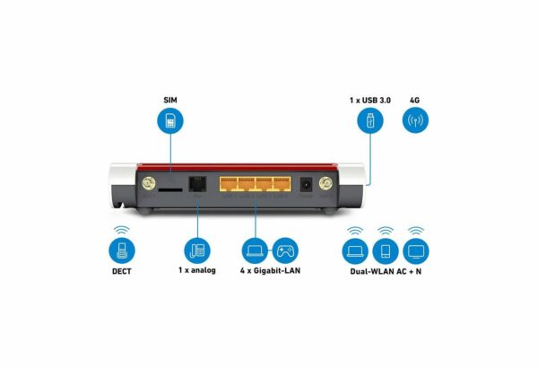 AVM 6850 LTE WLAN-Router, Funkt in zehn LTE (4G)- sowie in drei UMTS (3G)-Bändern – Bild 2