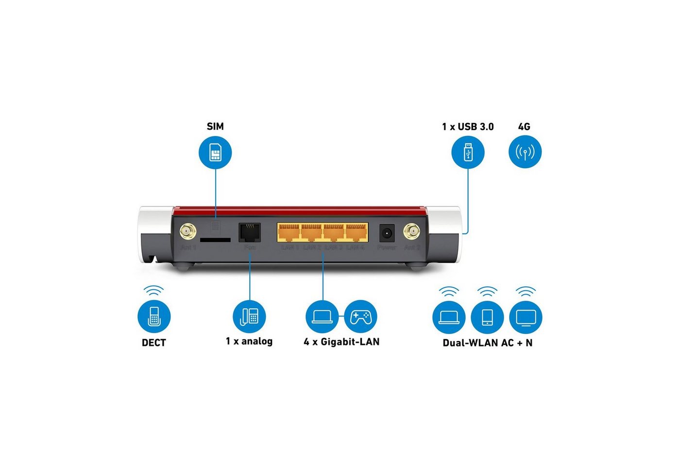 AVM 6850 LTE WLAN-Router, Funkt in zehn LTE (4G)- sowie in drei UMTS (3G)-Bändern