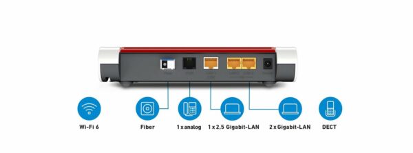 5 Gigabit-LAN-Abschluss rundet die Highspeed-Ausstattung ab.  Läuft an jedem Anschluss - dank austauschbaren Glasfaser-Transceivers AON