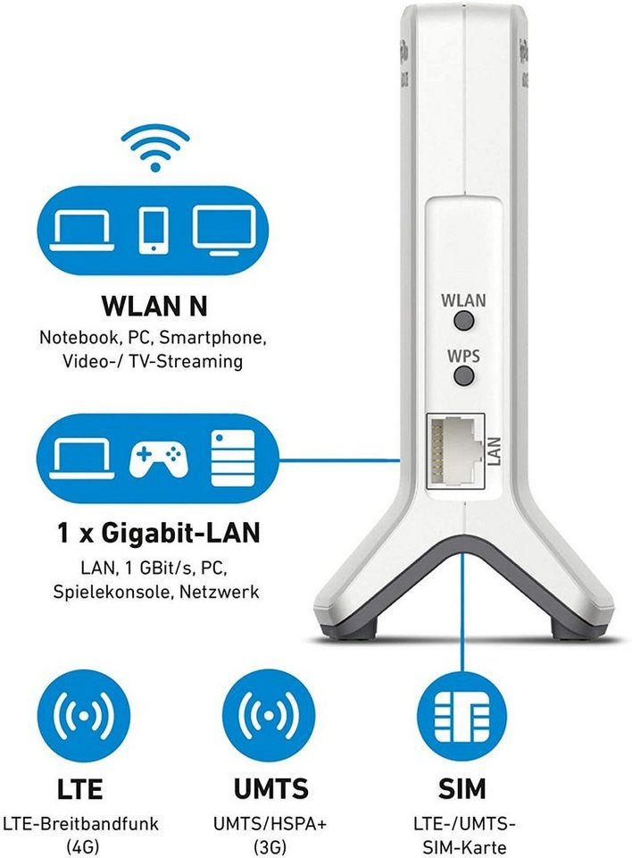 AVM FRITZ!Box 6820 LTE 4G/LTE-Router