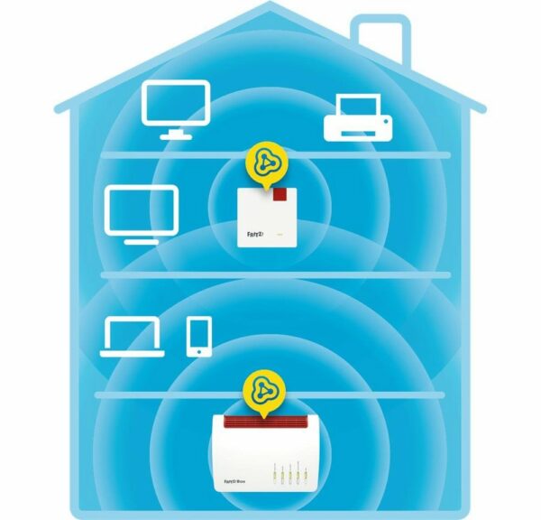 kann das Internet nun überall im Heimnetz genutzt werden. Fernseher