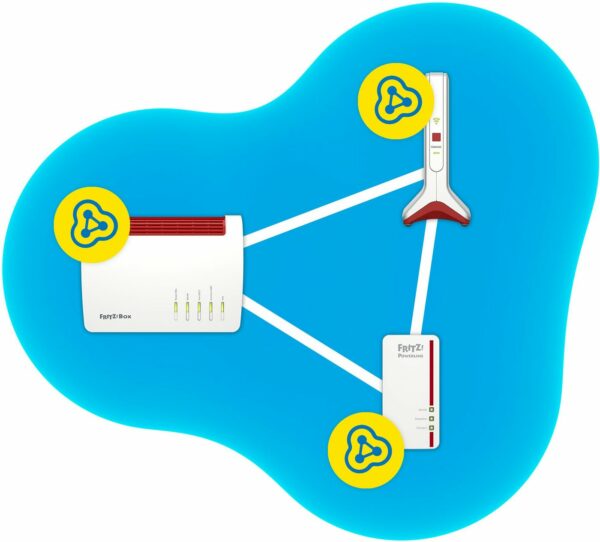 |WLAN-Frequenzband