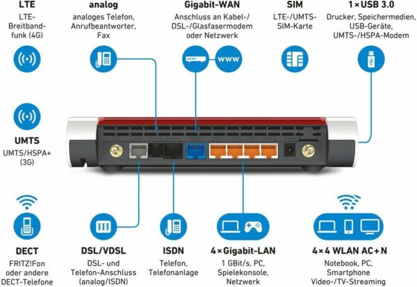 AVM FRITZ!Box 6890 LTE WLAN-Router – Bild 3