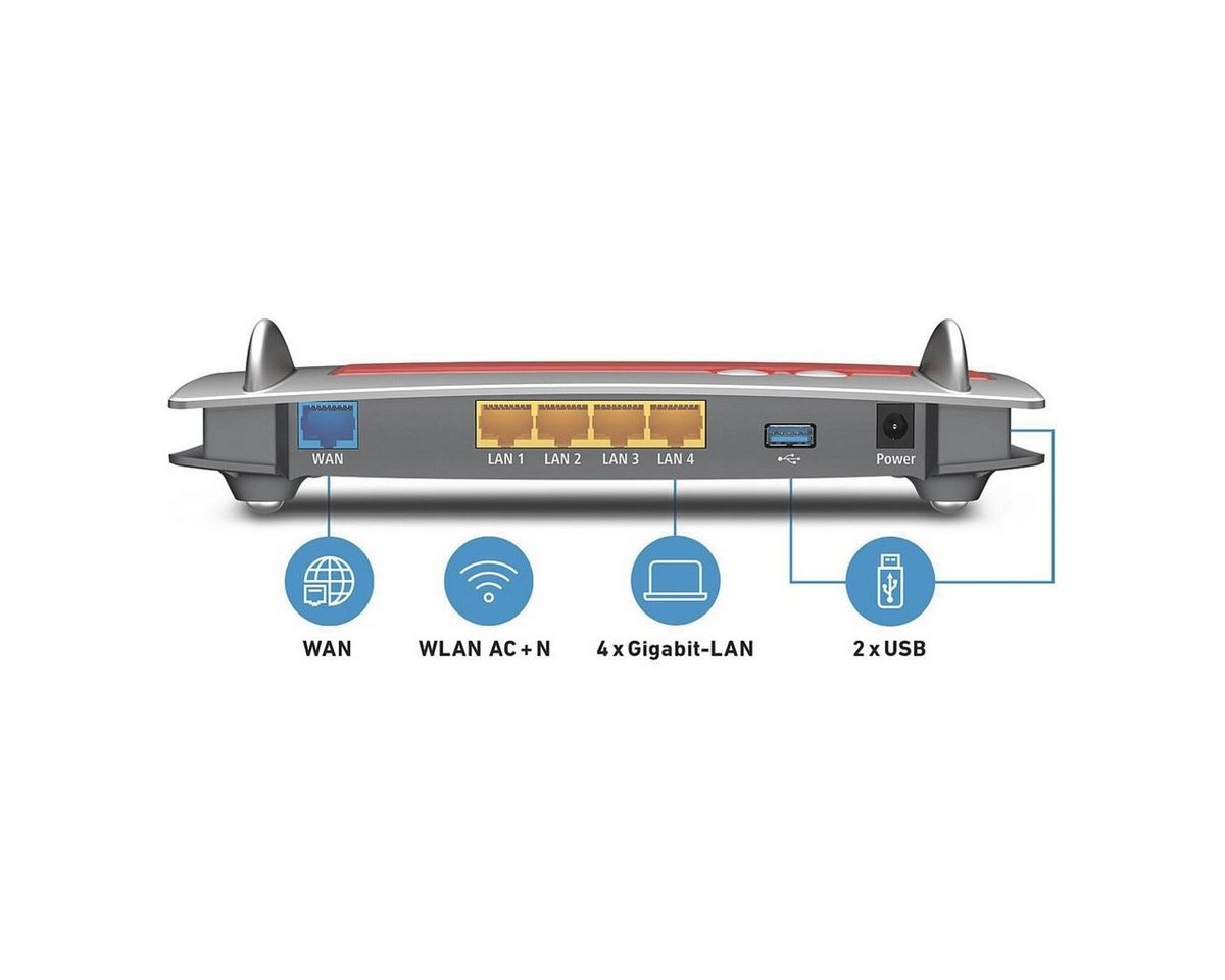 AVM FRITZ!Box 4040 WLAN-Router, für alle Anschlüsse