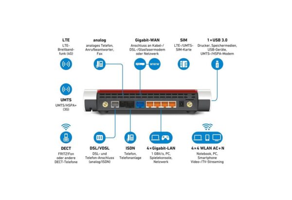 AVM 6890 WLAN-Repeater, LTE – Bild 3