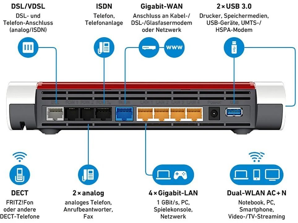 AVM Fritzbox 7590 Wireless Router + DSL VDSL Modem WLAN-Router, 2,5 GHz / 5 GHz Dual-Band, Mesh, USB 3.0, NAS