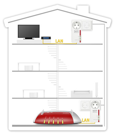 AVM Fritz! Powerline 1220E Set (20002737)
