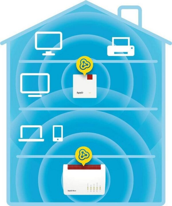 was nahtlose Übertragung von Inhalten im gesamten Heimnetz ermöglicht.Schnelle Verbindung und weite Reichweite: Dieser Repeater arbeitet im WLAN N-Band (2