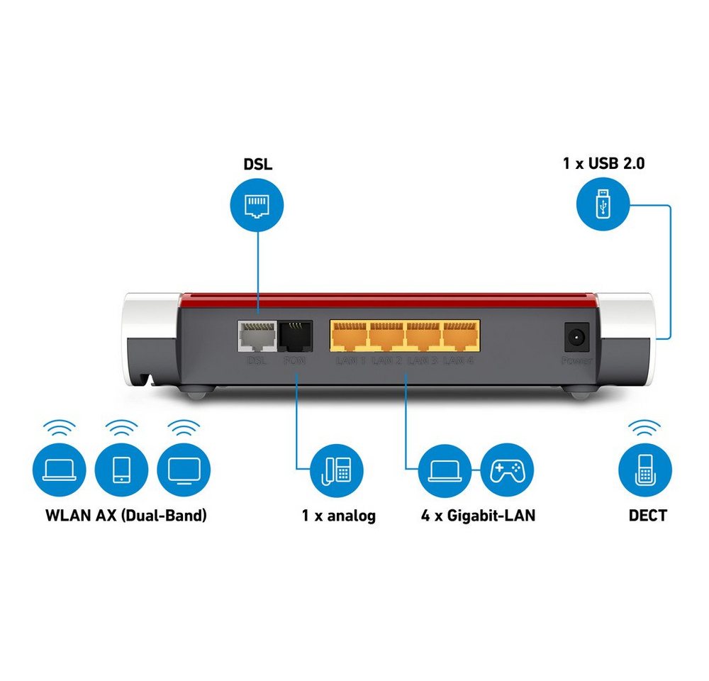 AVM AVM FRITZ!Box 7530 AX WLAN-Router Gigabit Ethernet Dual-Band (2,4 G… WLAN-Router