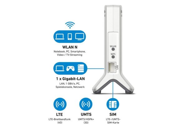 setzt die FRITZ!Box 6820 LTE auf WLAN Mesh. Die verteilten FRITZ!-Geräte arbeiten in einem einzigen Netz