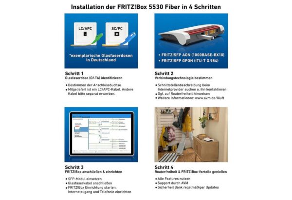 Ihr Zuhause in ein Smart Home zu verwandeln. Genießen Sie die Vorteile einer durchdachten Vernetzung. Umfangreiches Netzwerk Mit einem 2