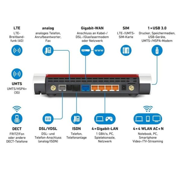 4 GHz)· Optimale Verbindung zu mehreren