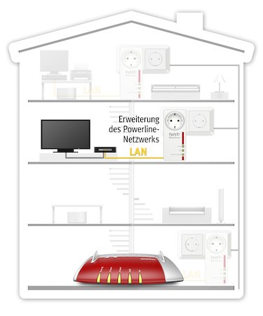 AVM FRITZ!Powerline 1220E (20002736)