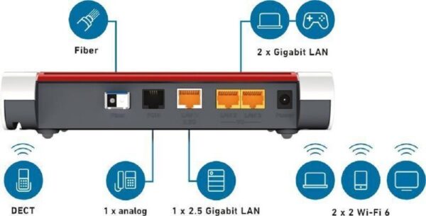 5 Gigabit-LAN-Abschluss rundet die Highspeed-Ausstattung ab. Modem/Router/TK