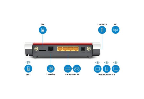 DECT-Schnurlostelefone und Smartphones als VoIP-Telefone.Anschlussvielfalt und Smarthome-Integration: Mehrere Gigabit-LAN-Anschlüsse