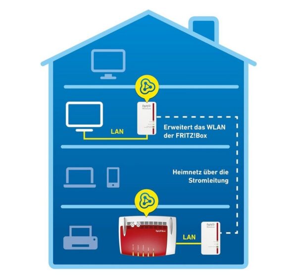 AVM FRITZ!Powerline 1240E WLAN 1200 Mbit/s Eingebauter Ethernet-Anschluss WLAN-Repeater – Bild 4