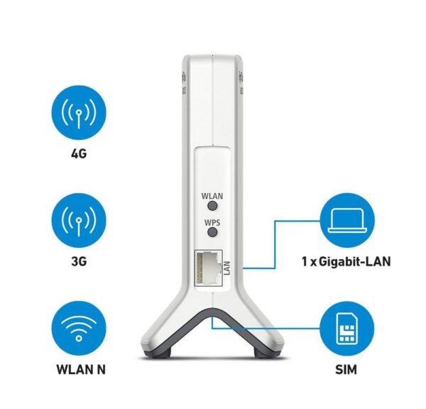 wie bei DSL oder Kabel