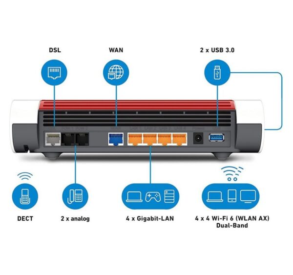 4 GHz)• Mesh-Master-Funktion: FRITZ!Box fasst verteilte WLAN-Zugangspunkte (z.B. FRITZ!Repeater) zu einem dynamischen intelligenten WLAN-Netz zusammen• Sichere WLAN-Verschlüsselung nach WPA3/2-Standard