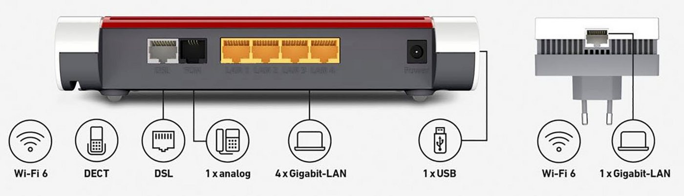 AVM FRITZ! Mesh Set 7530 AX + 1200 AX WLAN-Router