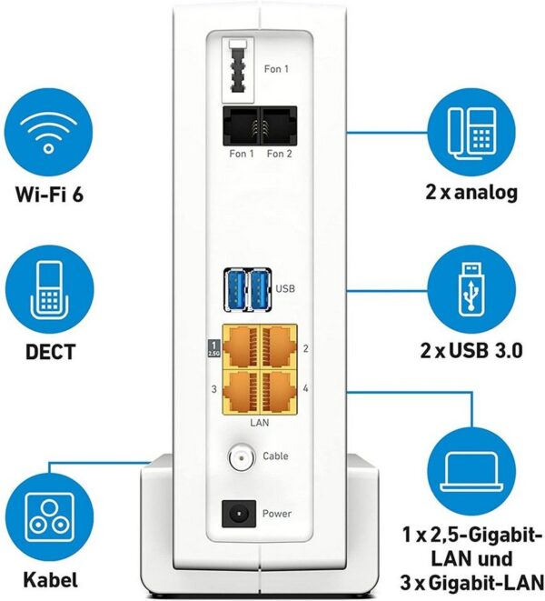 SmarthomeVoIP-Telefonanlage mit vielseitigen Komfortfunktionen für Analog-