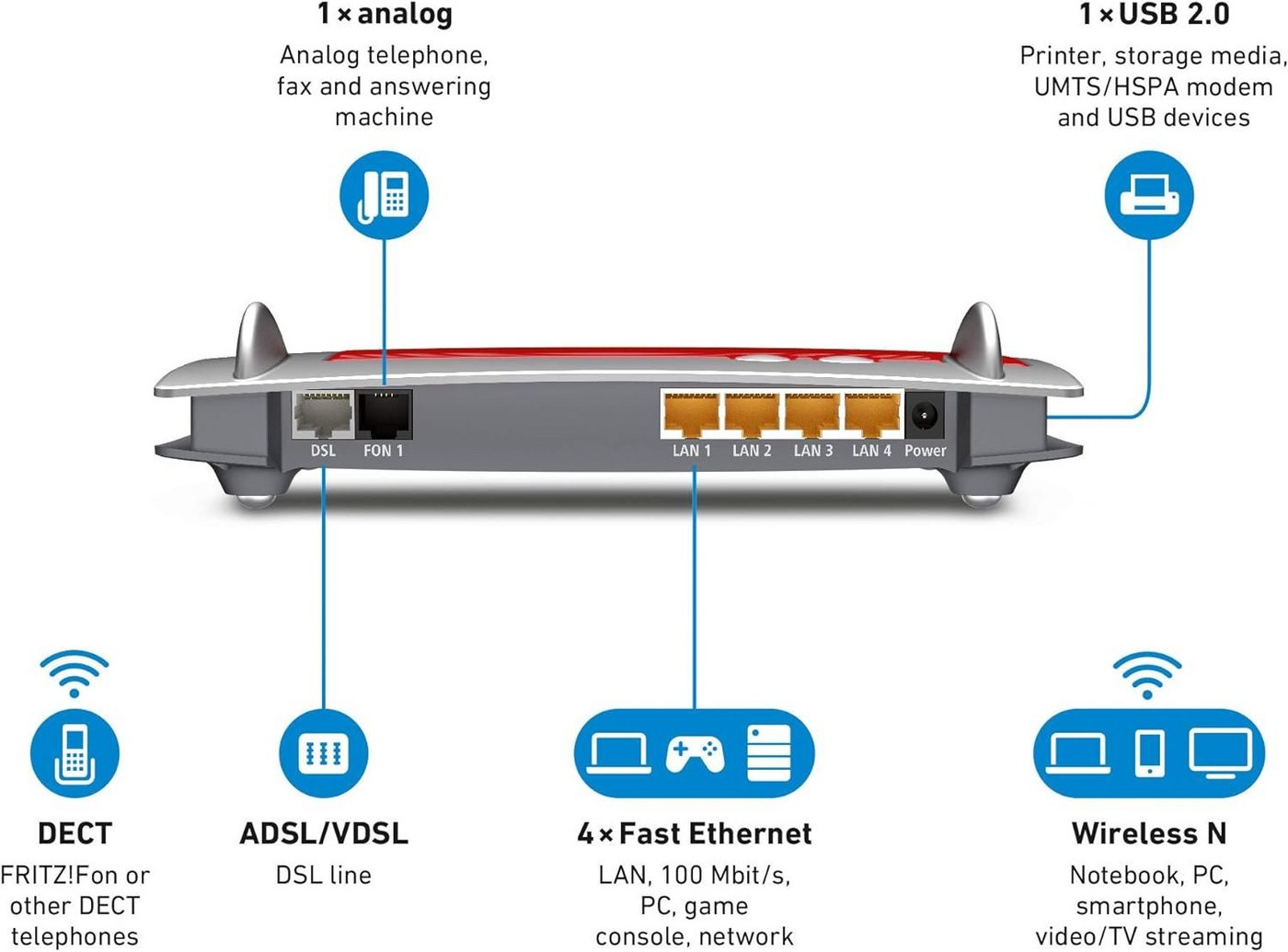 AVM FRITZ!Box 7430 WLAN-Router