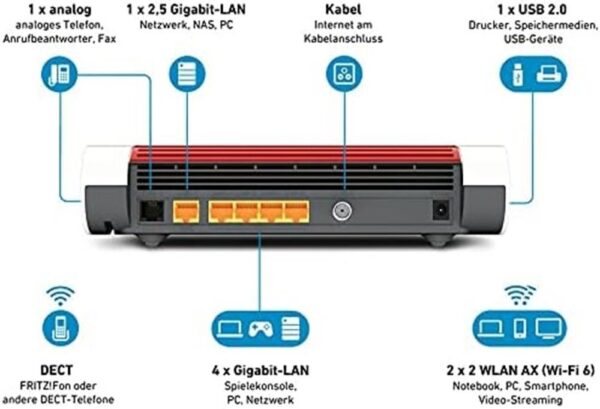 z. B. am Smart TV Mit MyFRITZ! von überall auf der Welt sicherer Zugriff auf FRITZ!Box und Netz Beschreibung Mit Wi-Fi 6 und 2