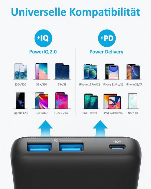 Anker PowerCore III Sense 20K Powerbank 20000 mAh