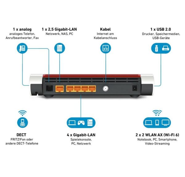 einer vielseitigen VoIP-Telefonanlage mit DECT-Basis für Schurlostelefonie und Steuerung von Smart Home-Anwendungen stellt die FRITZ!Box 6660 Cable eine komplette Plattform für höchste Ansprüche im modernen Heimnetz dar. Mit integriertem DOCSIS 3.1-Kabel-Modem und ultraschnellem 2