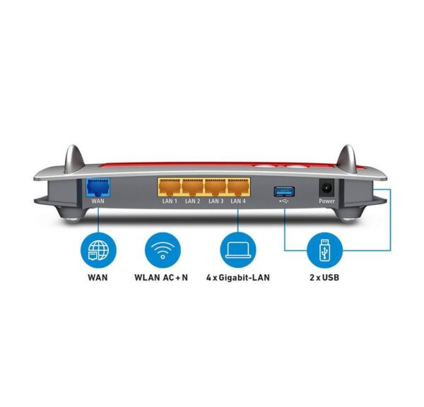 HSPA- und LTE-Sticks für den Internetzugang werden unterstützt. Mit gewohntem Komfort verbindet die FRITZ!Box 4040 sämtliche Computer