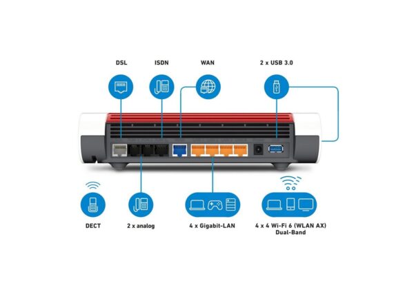 DECT- und IP-Telefone Smarthome-Zentrale für Licht