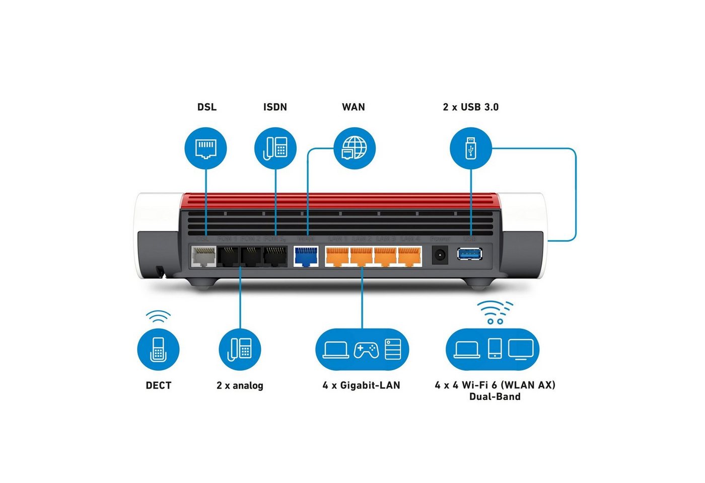 AVM FRITZ!Box 7590 AX mit Integriertes Modem (OHNE ISDN-Anschluss) WLAN-Router