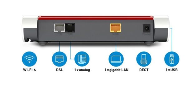 4 GHz-Band für ein modernes kabelloses Heimnetz Der neue Standard Wi-Fi 6 (WLAN AX) trägt der stetig wachsenden Zahl an WLAN-Geräten Rechnung. Das Wi-Fi 6 der FRITZ!Box 7510 bringt deutliche Verbesserungen im reichweitenstarken 2