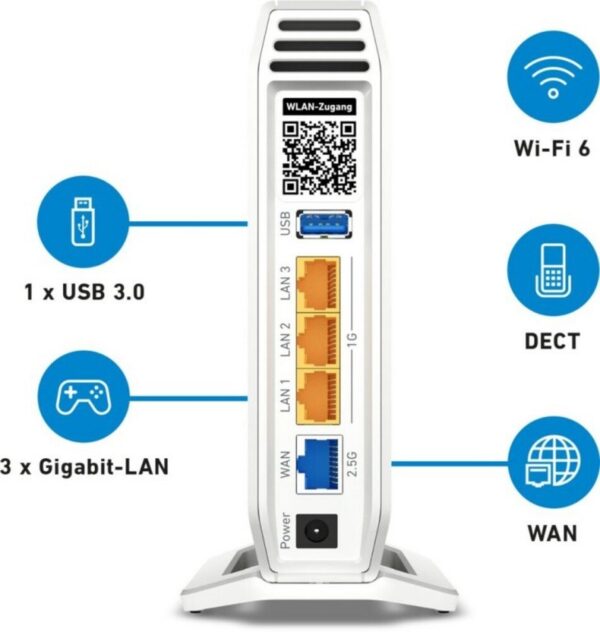 Mobilfunk-Sticks oder als IP-Client