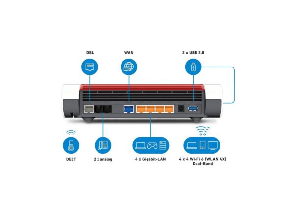 AVM 7590 AX WLAN-Router, Wi-Fi 6, WLAN AX – Bild 3