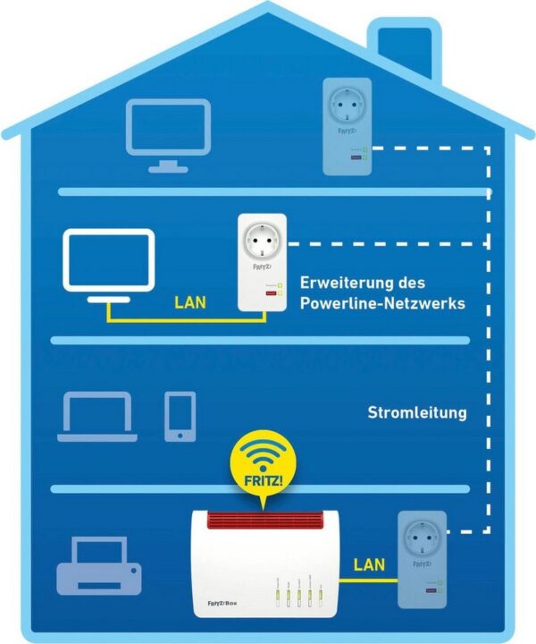 AVM FRITZ!Powerline 1220 LAN-Router – Bild 3