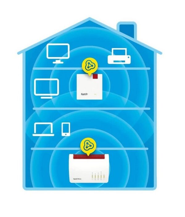 darin sogar 160 MHz breite WLAN-Kanäle